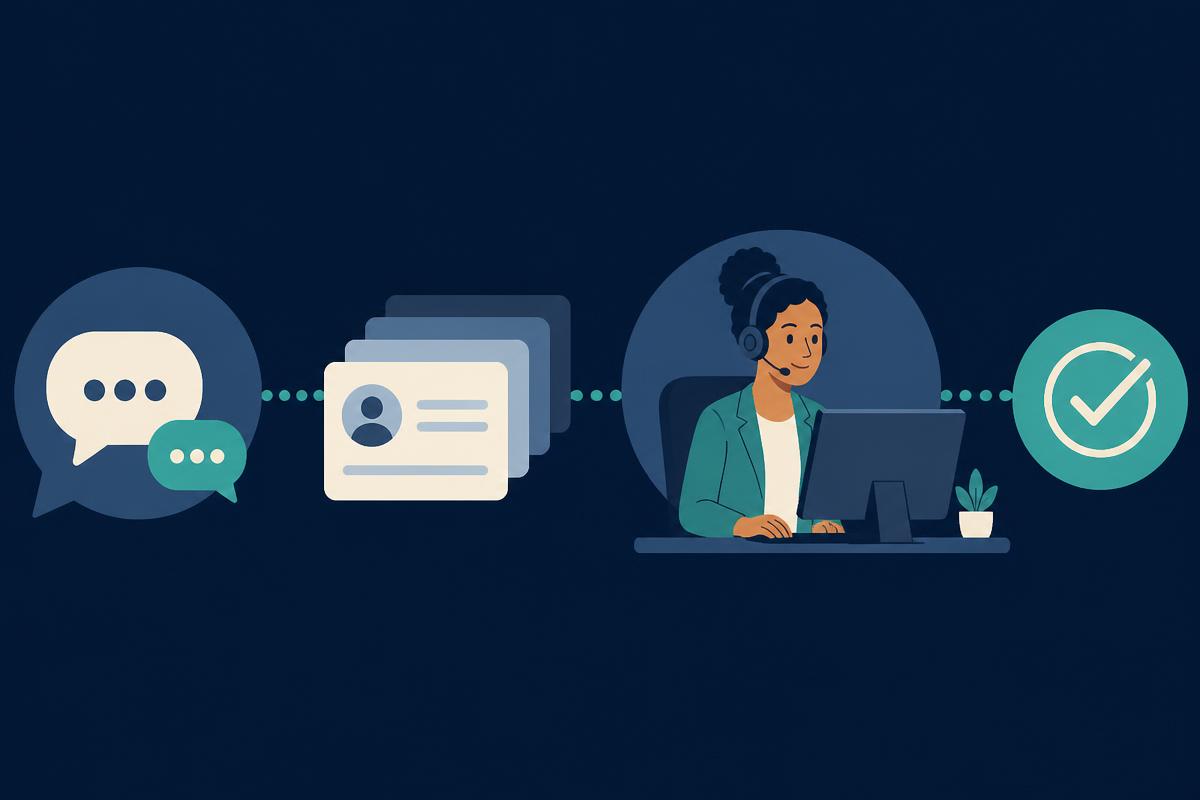 Customer request moving from a virtual agent through a queue to a human employee with context preserved for resolution.